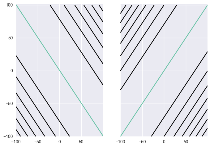 Alternating -fullwidth