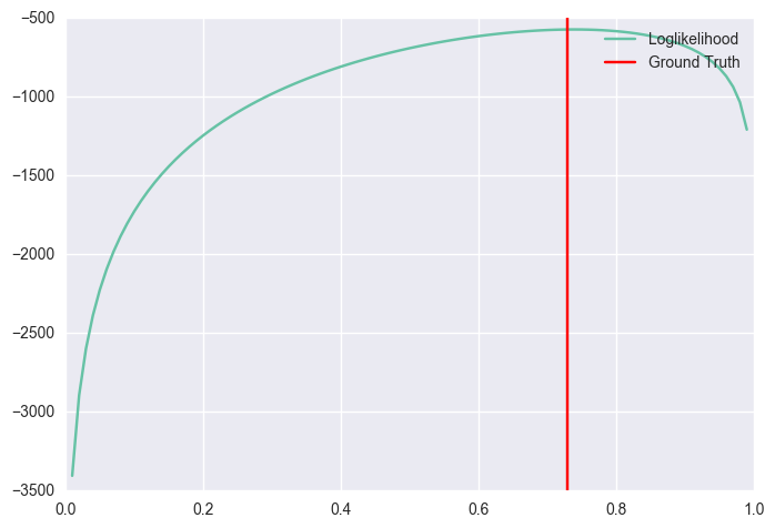 bernoulli -fullwidth
