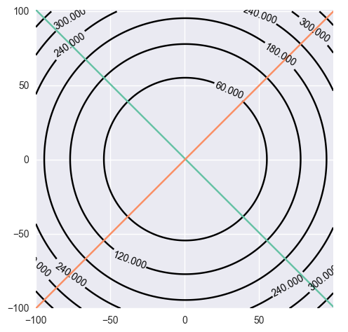 Error contour -fullwidth