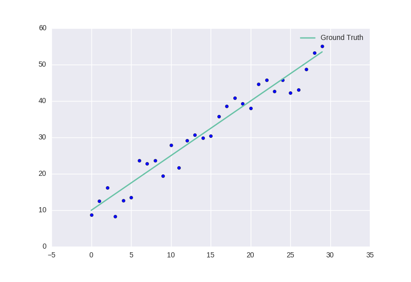 ground truth -fullwidth