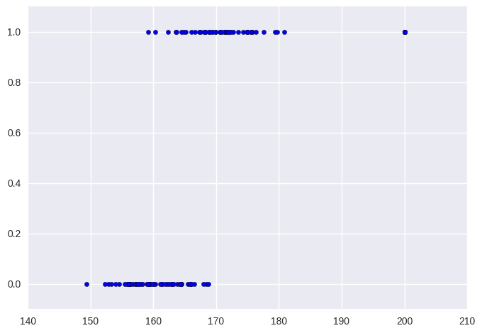 height and gender with outlier -fullwidth