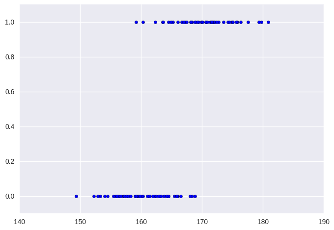 height and gender -fullwidth