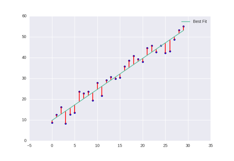 least squares -fullwidth