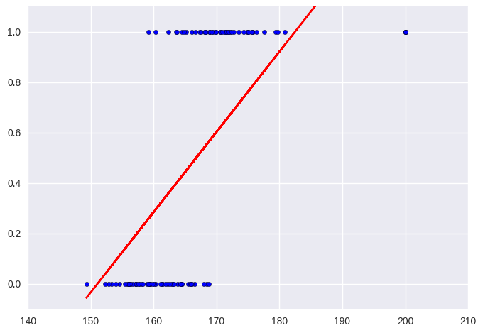 linear regerssion with outlier -fullwidth