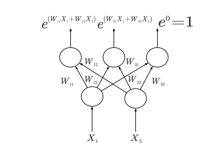 Multinomial logistic regression -fullwidth