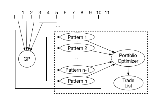 Process -fullwidth