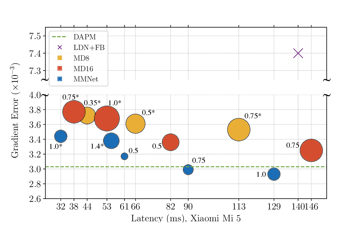 Comparison of different models -fullwidth