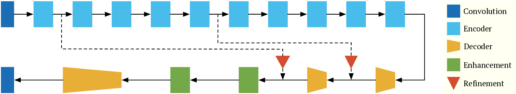 Model architecture -fullwidth