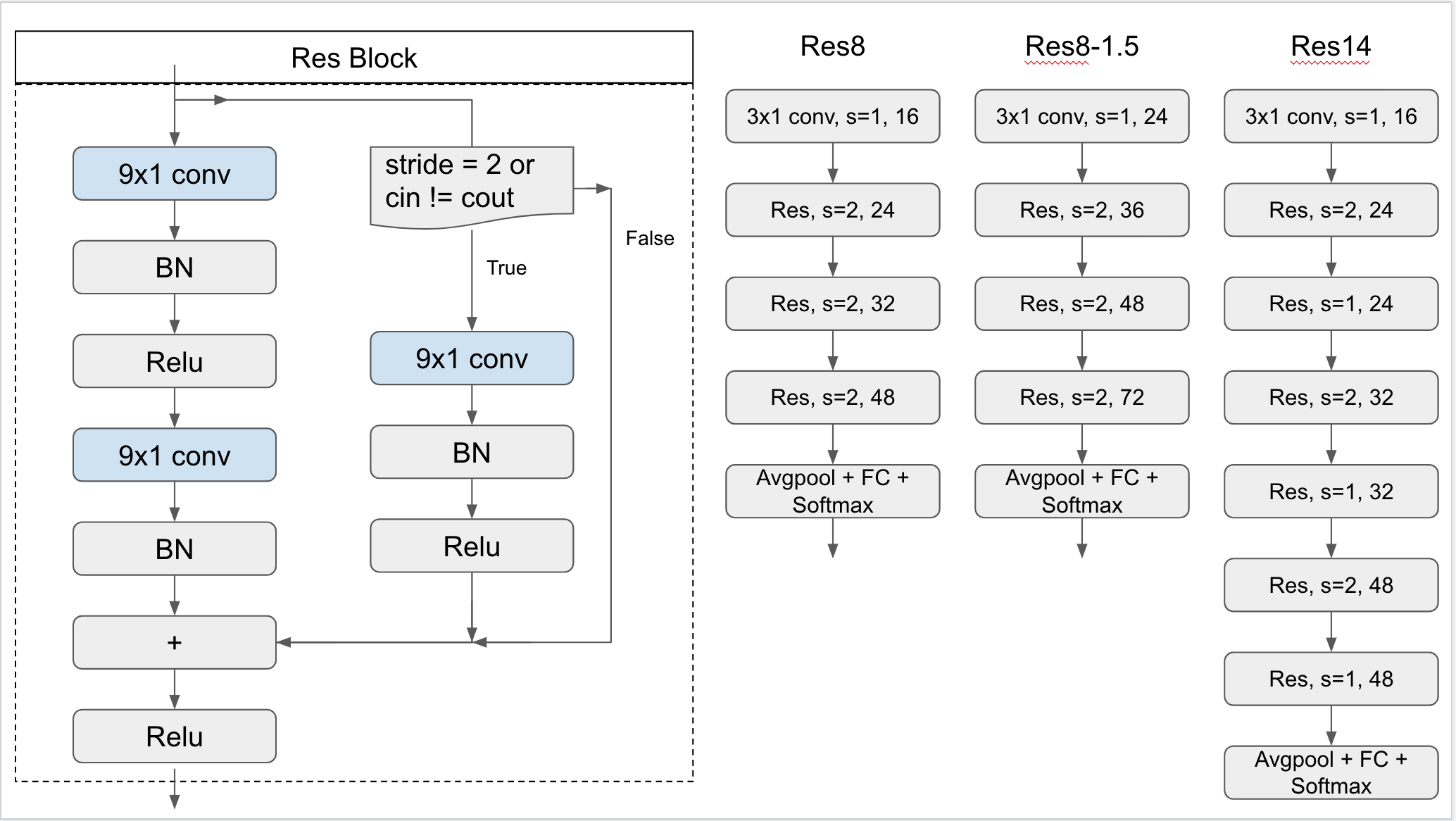Model architecture -fullwidth